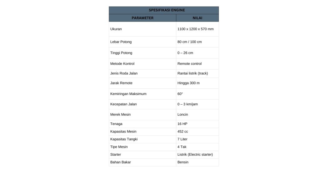 Spek Robotic Lawn Mower