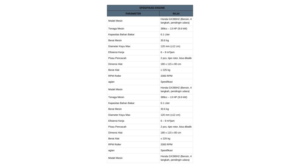 Spek Wood Chipper Light Duty