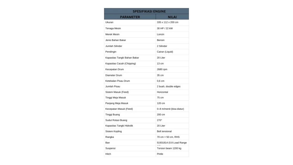 Spesifikasi Wood Chipper Heavy Duty