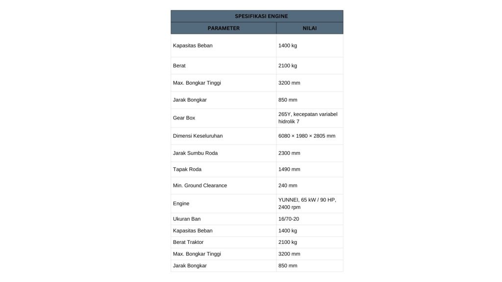 Spesifikasi wheel loader